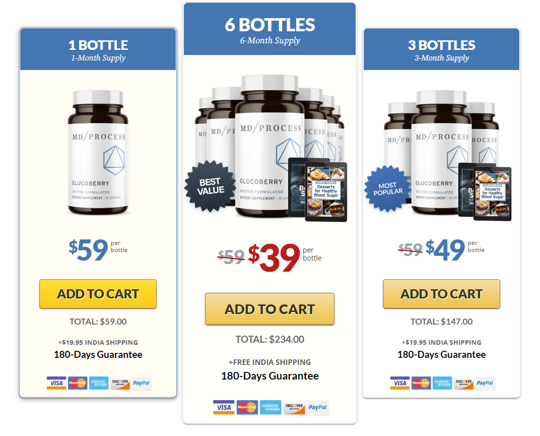 GlucoBerry Pricing Tabel